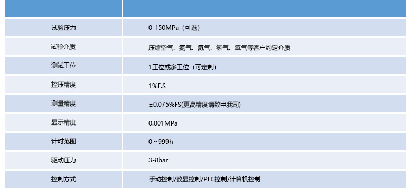 氣密性試驗臺詳細(xì)參數(shù)介紹.jpg